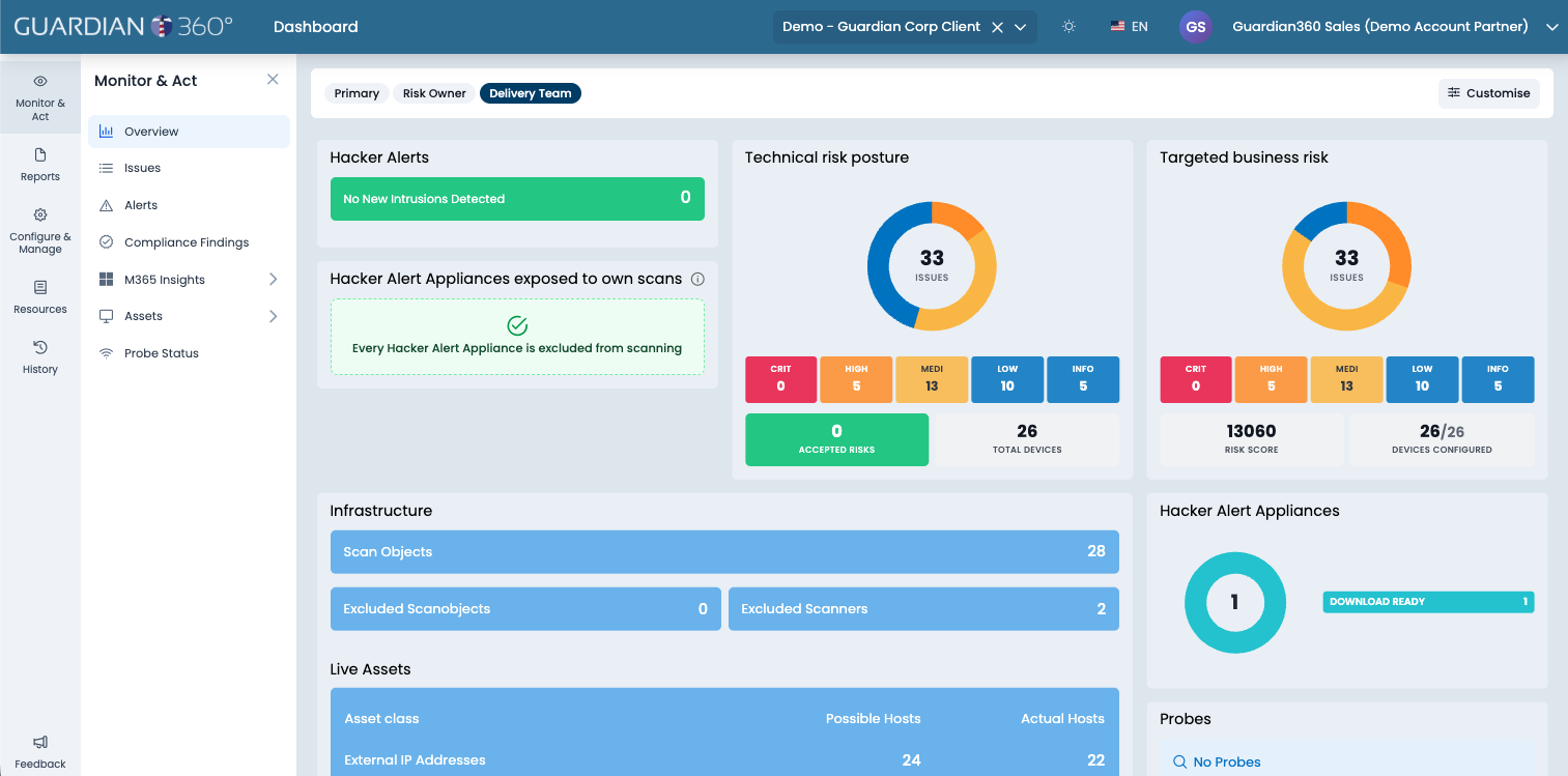Dashboard für Engineers mit technischer Risikolage und Assets